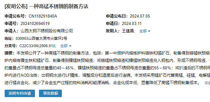 山西太鋼不銹鋼成功申請(qǐng)一項(xiàng)名為“一種高錳不銹鋼的制備方法”專利